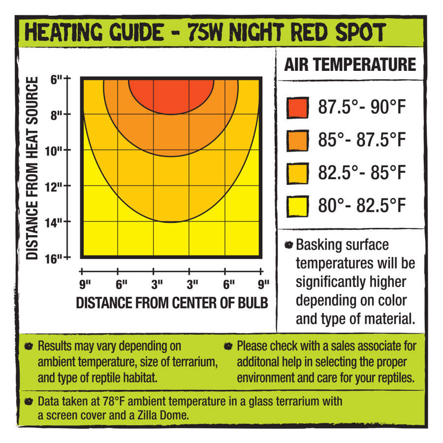 Zilla Incandescent Spot Bulb Night Red, 1ea/75 W