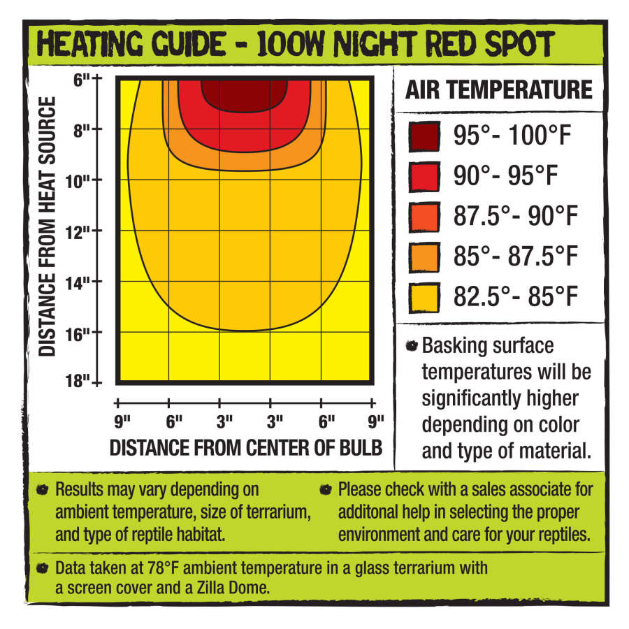 Zilla Night Red Incandescent Spot Bulb 100W