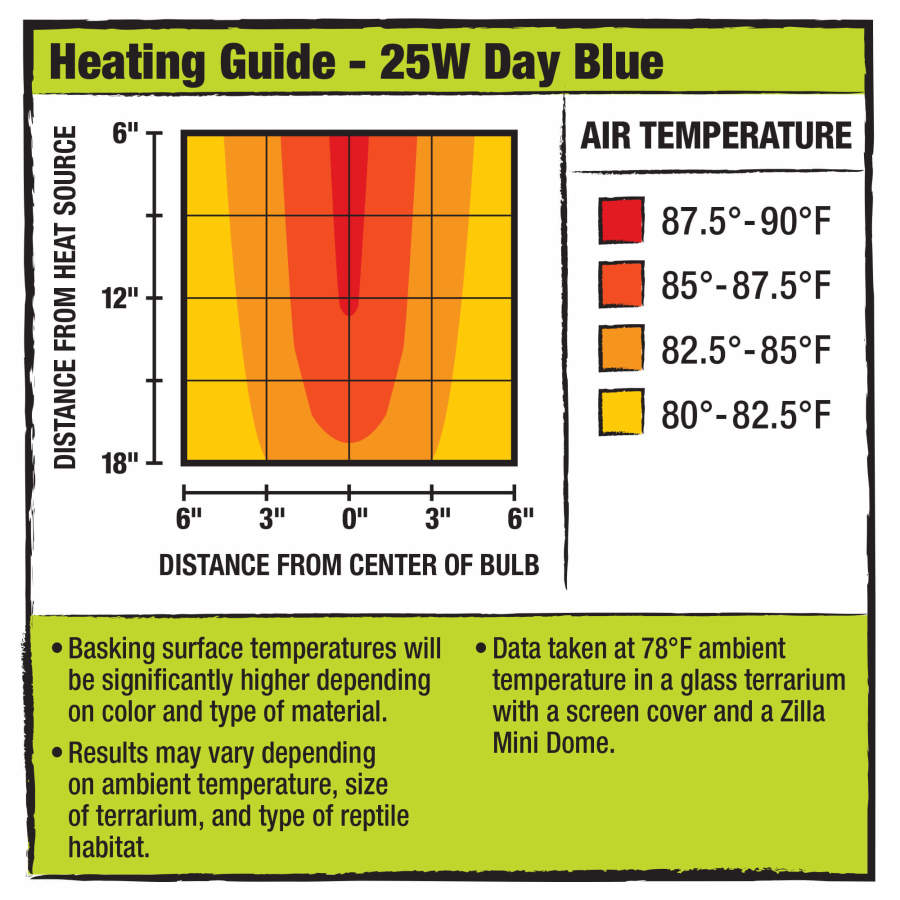 Zilla Halogen Mini Bulb Day Blue 25W