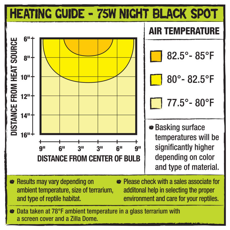 Zilla Incandescent Night Black Heat Spot Bulb 75W