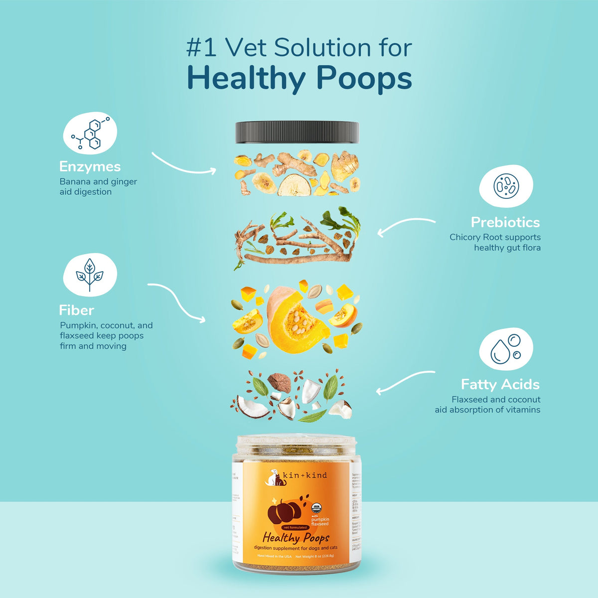 Kin+Kid Organic Digestion Supplement Healthy Poops Pumkin 4oz.