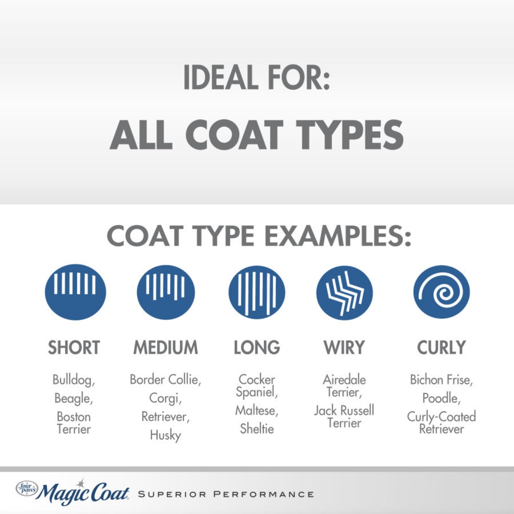 Four Paws Magic Coat Tearless Puppy Shampoo Tear-Free Puppy Shampoo, 1ea/16oz.