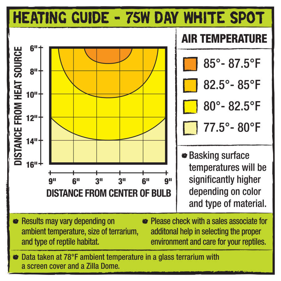 Zilla Incandescent Spot Bulb Day White, 1ea/75 W