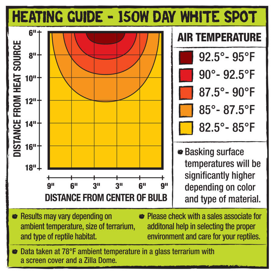 Zilla Incandescent Spot Bulb Day White, 1ea/150 W