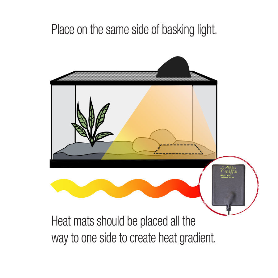 Zilla Heat Mat Black, 1ea/15 gal