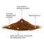 Crumps 4.2Oz Sprinkles Beef Topper