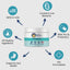 Under The Weather Probiotic Powder 2.54oz.