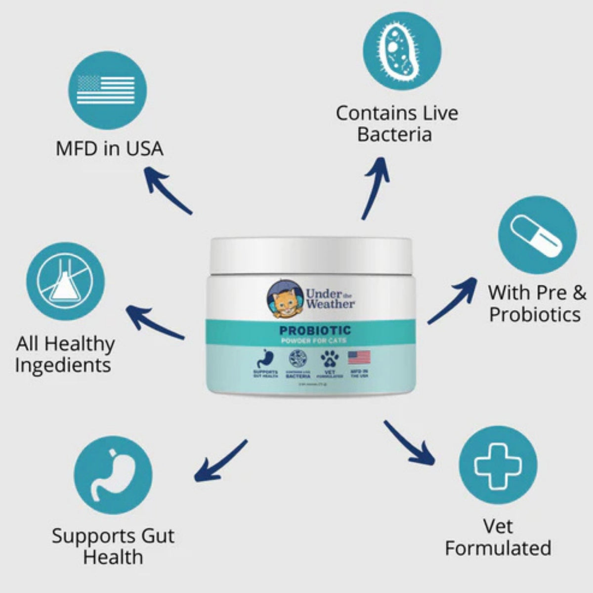Under The Weather Probiotic Powder 2.54oz.