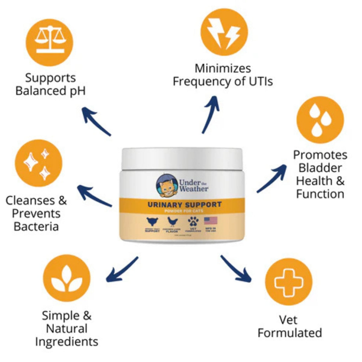Under The Weather Urinary Support Powder Cats Chicken/Liver 2.54oz.