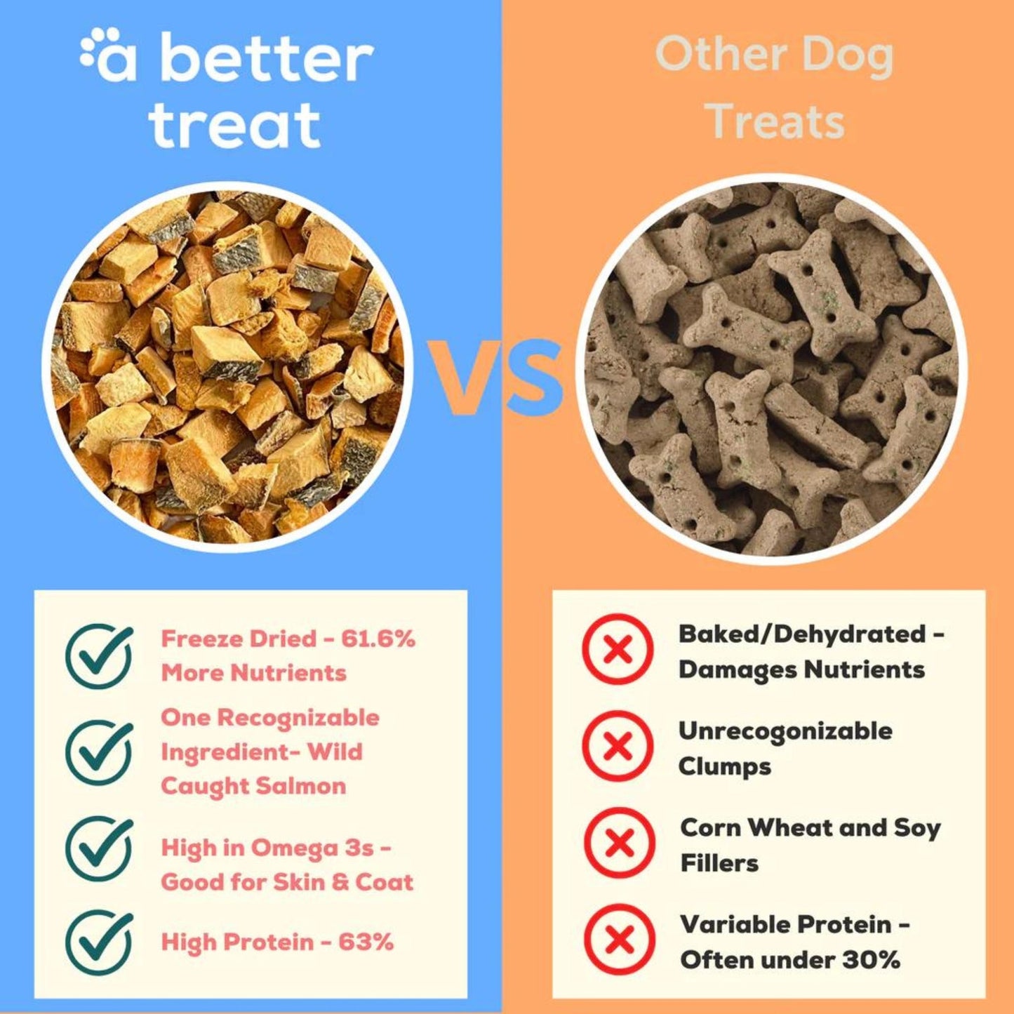 A Better Treat Just One Thing Freeze Dried Dog and Cat Treats Wild Caught Salmon 3oz. (Case of 6)  2 case minimum