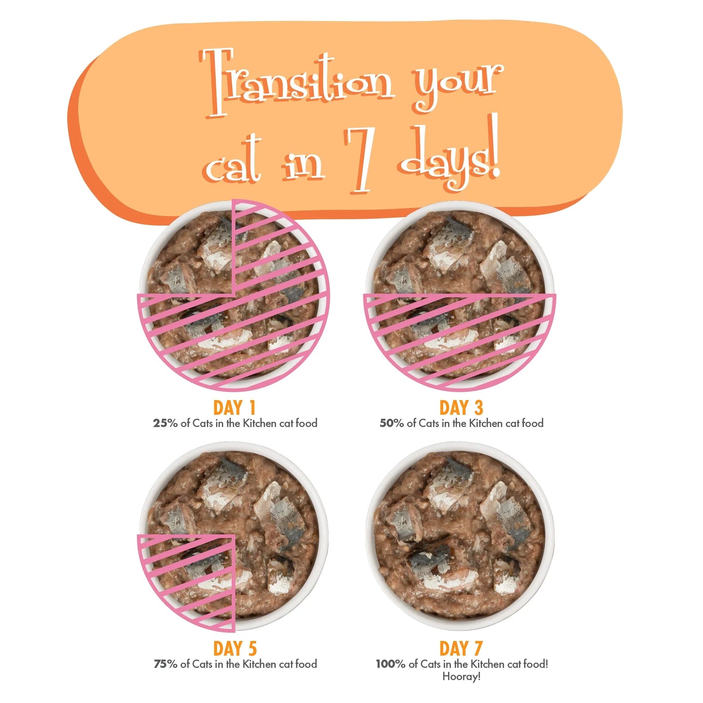 !CITK C KITTY GONE WLD 10OZ